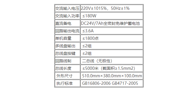 重庆消防设备批发